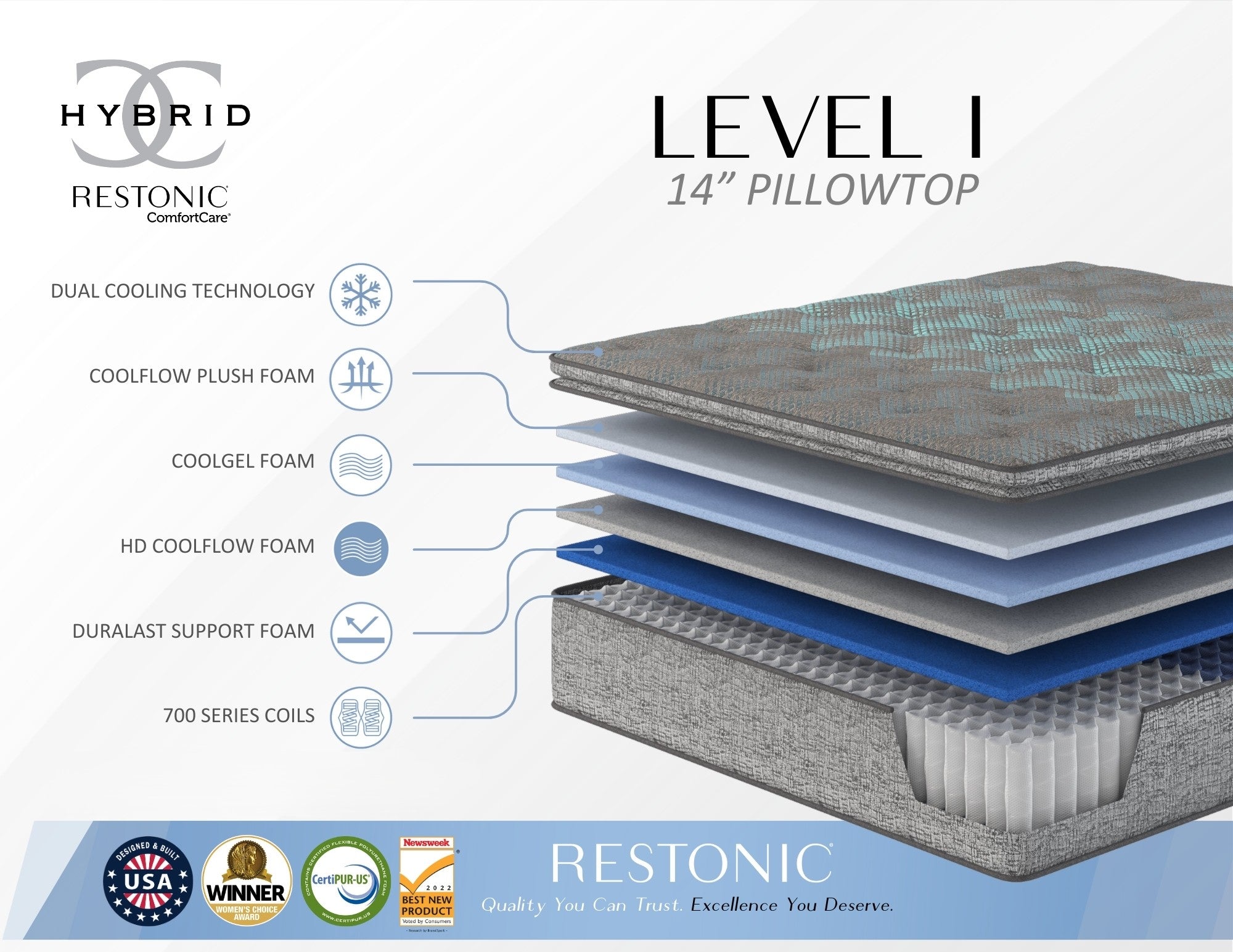 King - Restonic Comfort Care 14