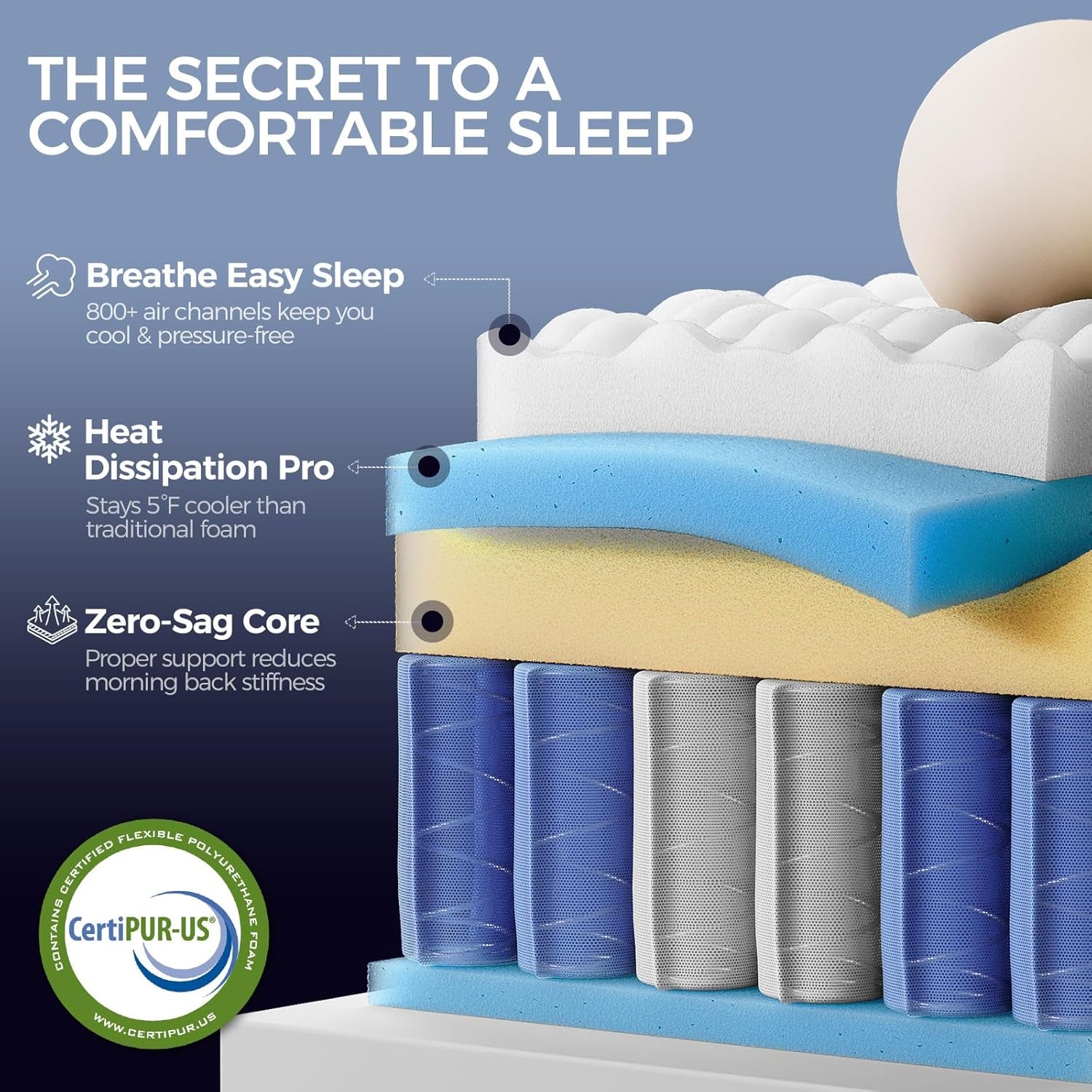 Queen Hybrid Mattress In Box Premium MemoryFoam Comfort