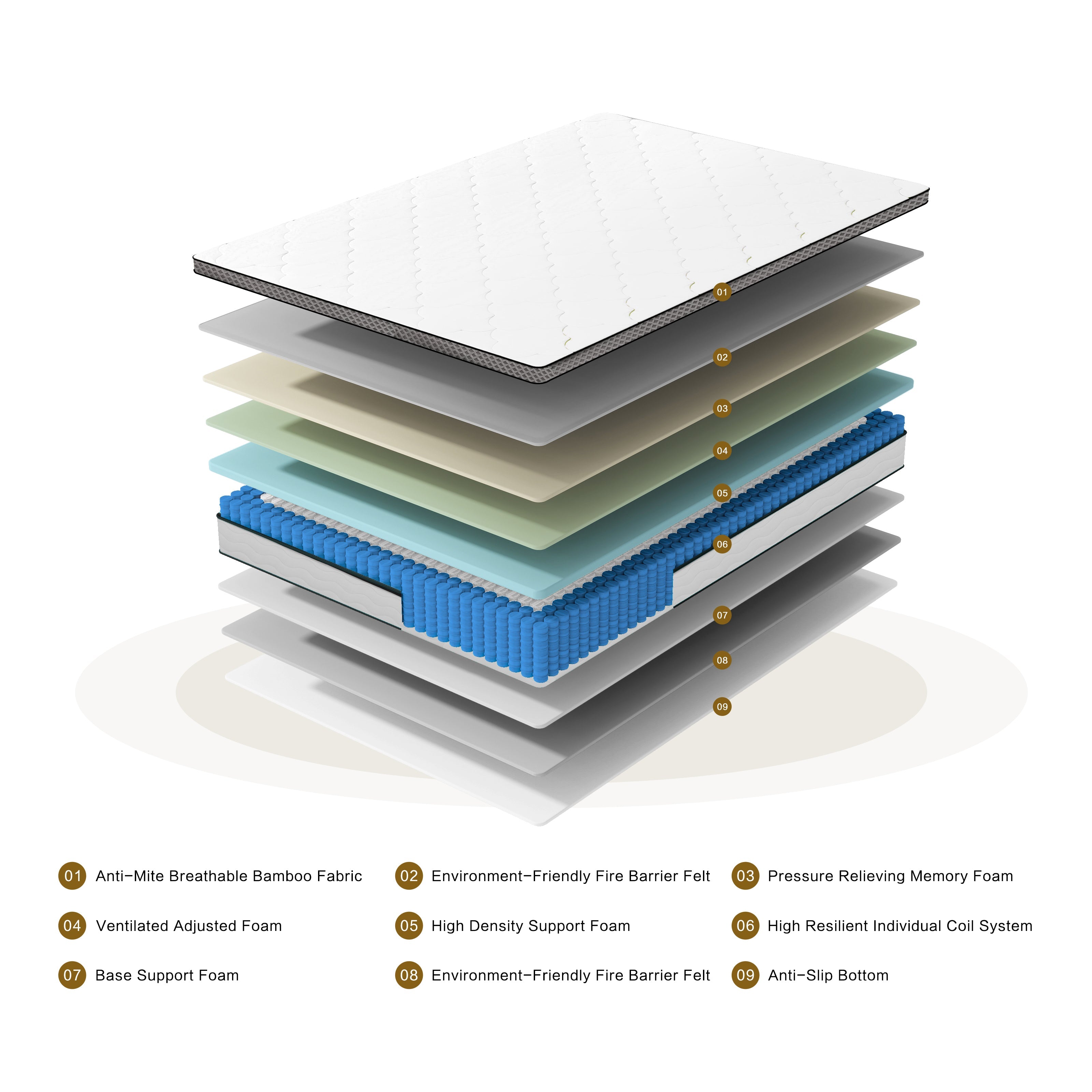 12 Inch Queen Hybrid Mattress in a Box