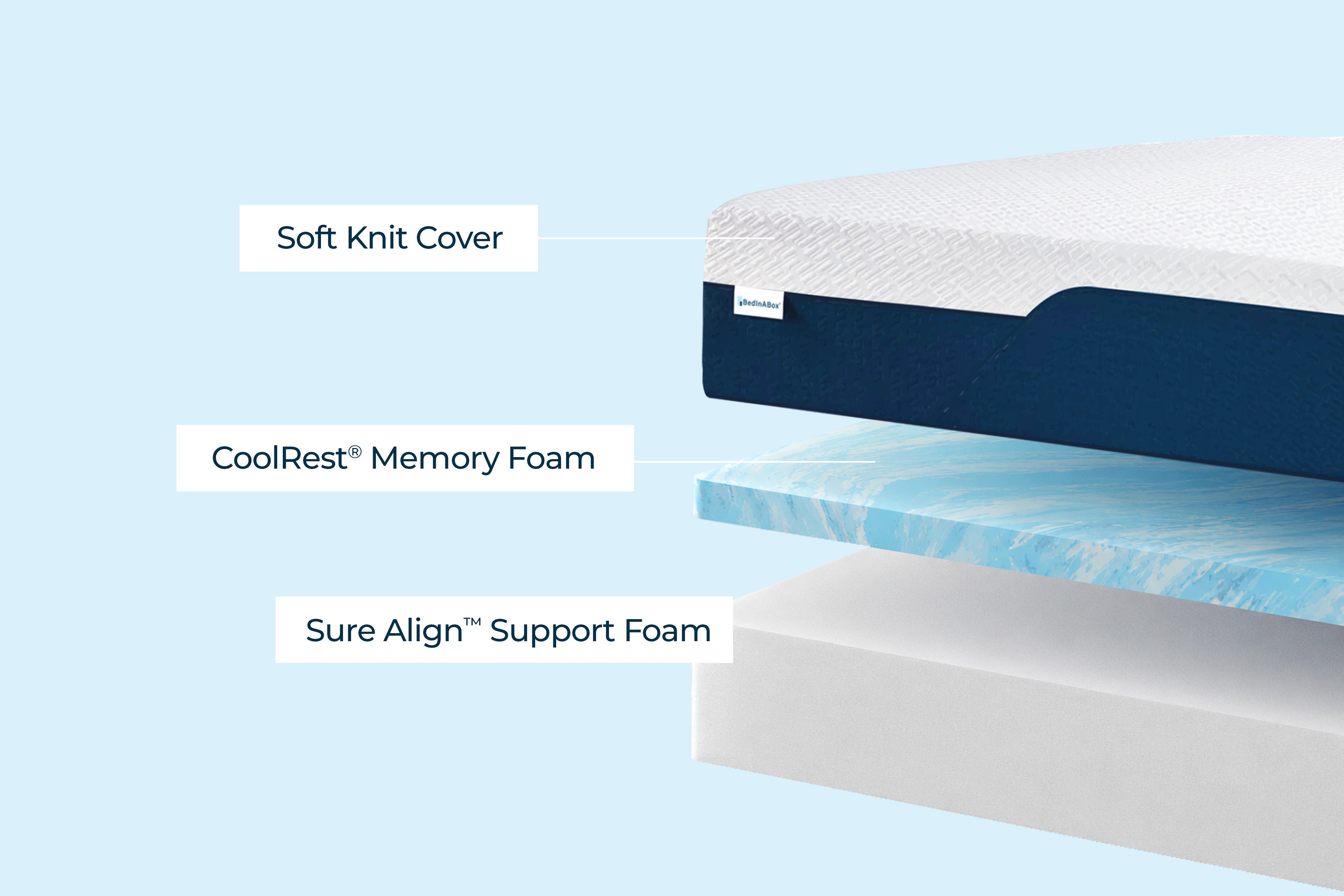 Original CoolRest Gel Memory Foam Mattress