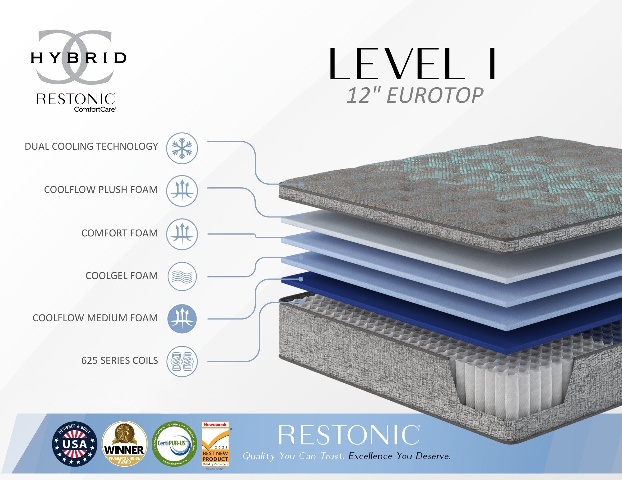 Twin - Restonic Comfort Care 12
