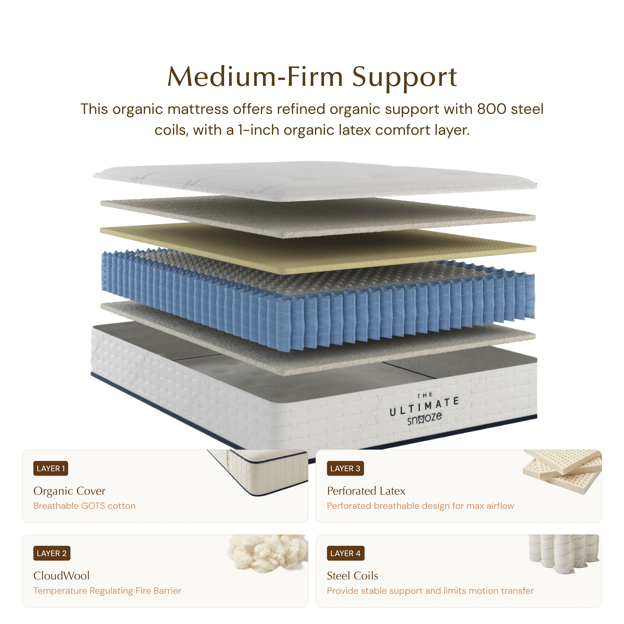 Pure Organic Latex Mattress | Firm