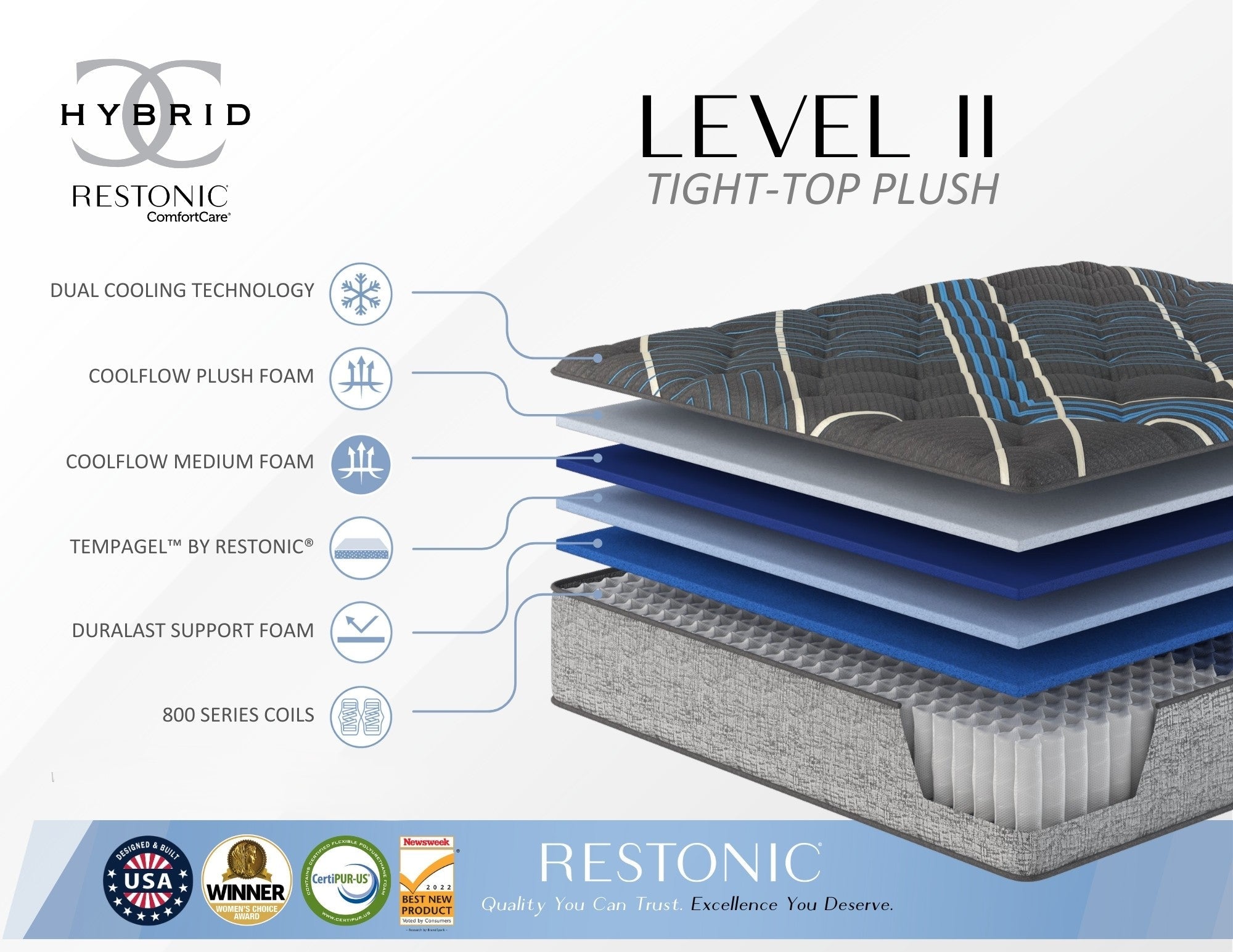 King - Restonic Comfort Care 14